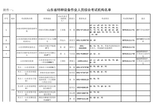 2017山东特种设备作业考试机构
