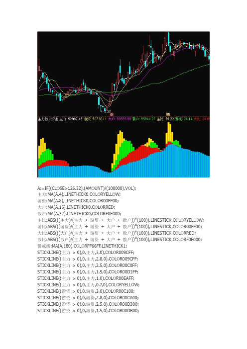 通达信指标公式源码 主力散户资金副图指标