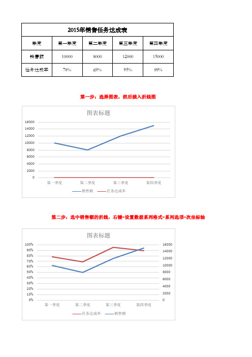 三步教你如何做复合图表