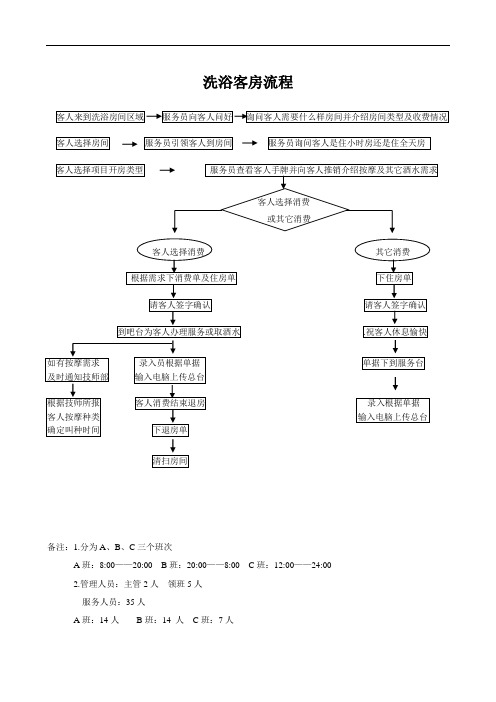 洗浴客房服务流程