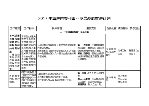 2017年重庆市专利事业发展战略推进计划