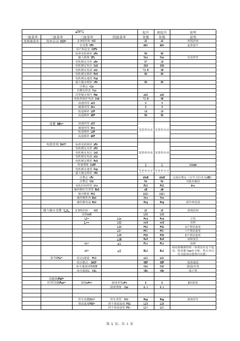 施奈德变频器参数行车.xls