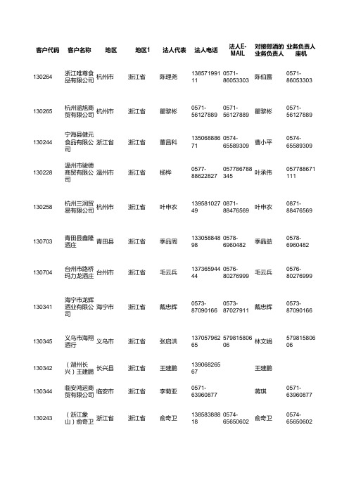 郎酒浙江经销商档案