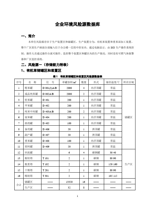 企业环境风险源数据库