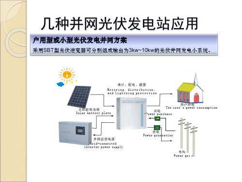 并网逆变器介绍