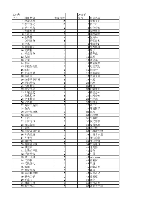 【国家自然科学基金】_季节分布_基金支持热词逐年推荐_【万方软件创新助手】_20140801