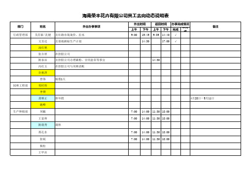 员工去向动态说明表(5月6日总)