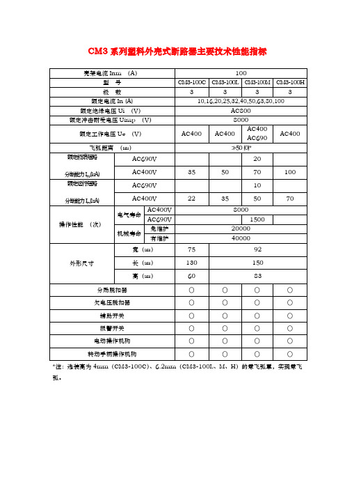 CM3系列塑料外壳式断路器技术参数表_适用范围