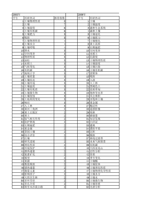 【国家自然科学基金】_土壤物理_基金支持热词逐年推荐_【万方软件创新助手】_20140730