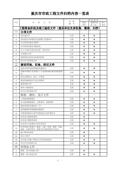 重庆市市政工程文件归档内容一览表