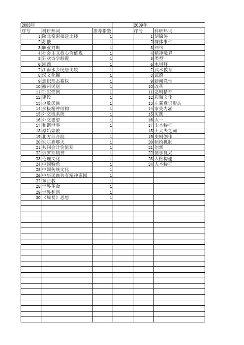 【国家社会科学基金】_精神内核_基金支持热词逐年推荐_【万方软件创新助手】_20140804
