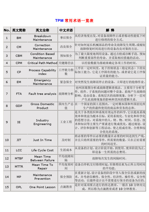 TPM常用术语一览表