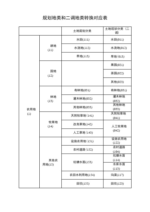 规划地类和二调地类转换对应表