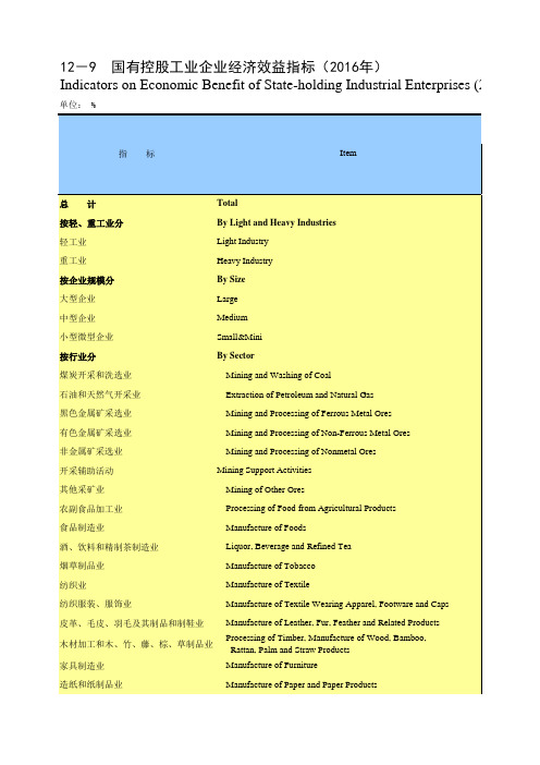 重庆统计年鉴2017社会经济发展指标：国有控股工业企业经济效益指标2016年