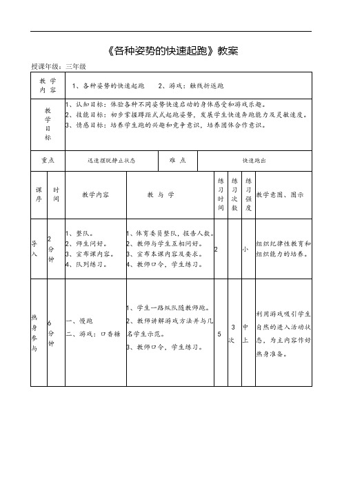 体育各种姿势的快速起跑公开课展示教案