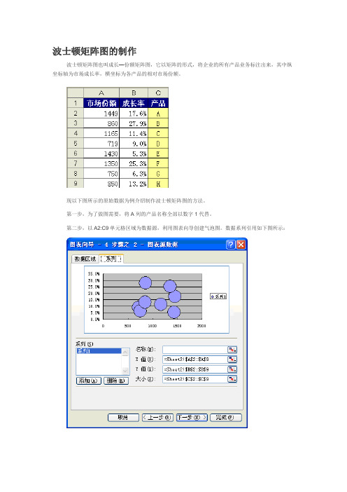 波士顿矩阵图的制作
