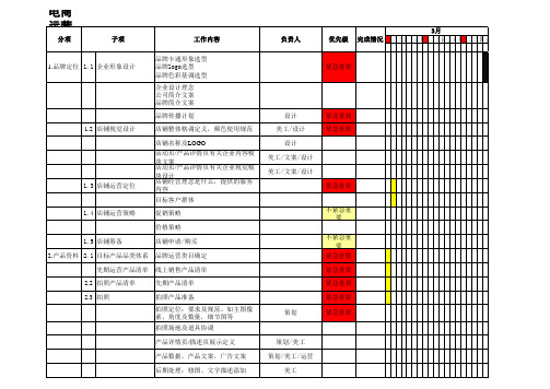 小程序电商运营项目进度表