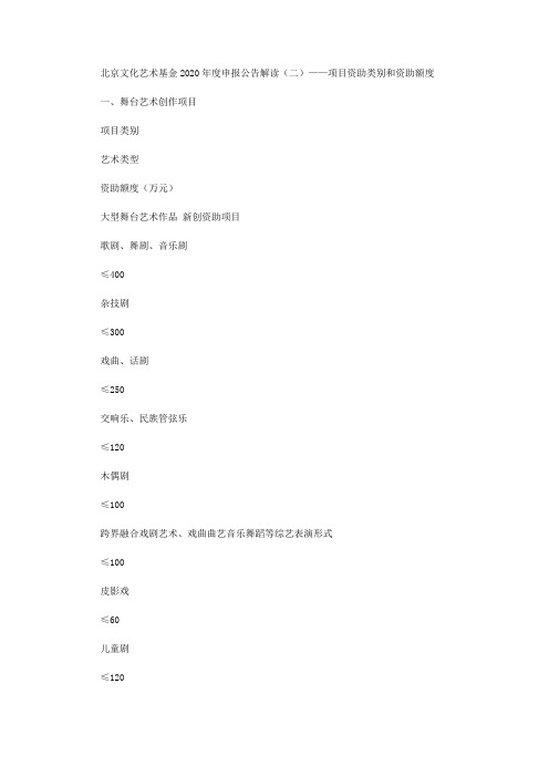 北京文化艺术基金2020年度申报公告解读(二)——项目资助类别和资助额度