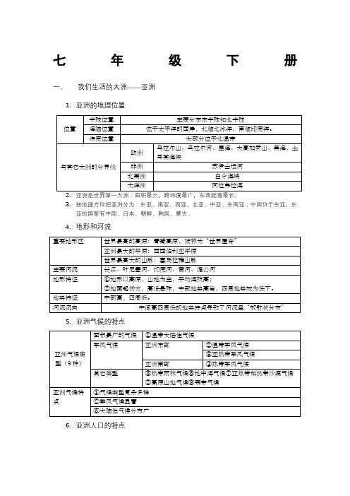 人教版七年级下册地理知识点总结