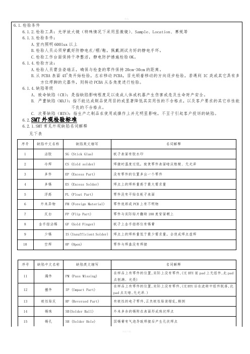 外观检验标准