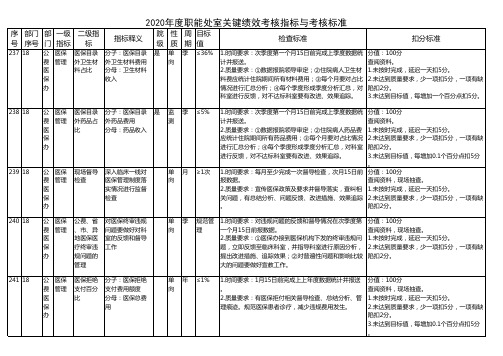 三甲医院医保办公室和预防保健恶寇关键绩效考核指标与考核标准