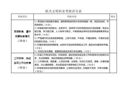 机关文明科室考核评分表