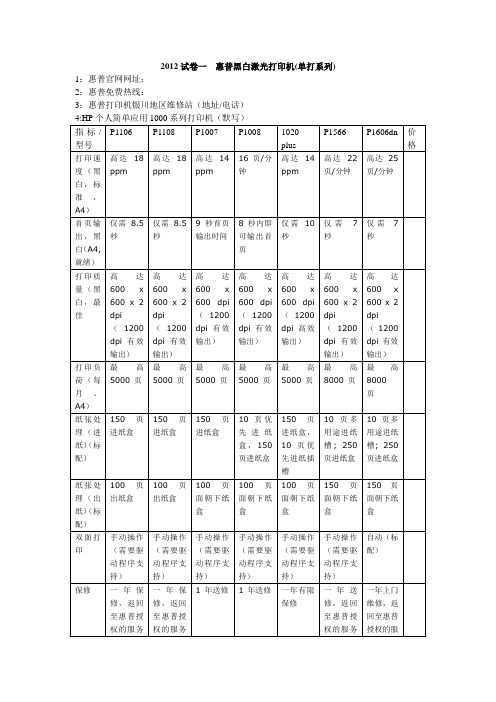 2012试卷一  惠普激光打印机(单打)