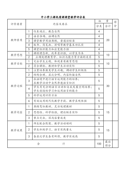 中小学三课优质课课堂教学评分表