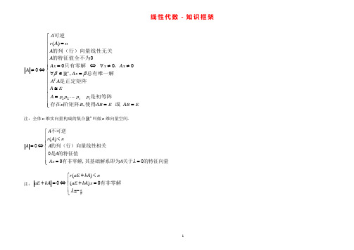 线代框架
