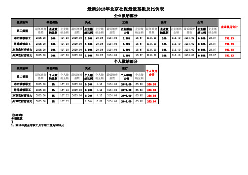 修改2013年北京社保最低基数及比例表
