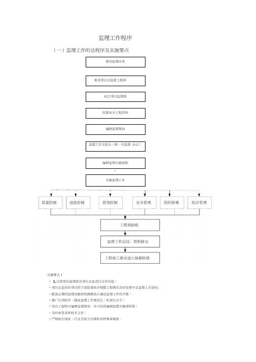 (完整版)监理工作程序(全)