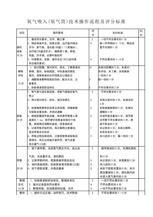 氧气吸入(氧气筒)技术操作流程及评分标准