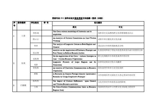 商务英语方向论文题目