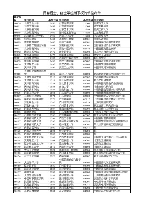 具有博士、硕士学位授予权的单位名单