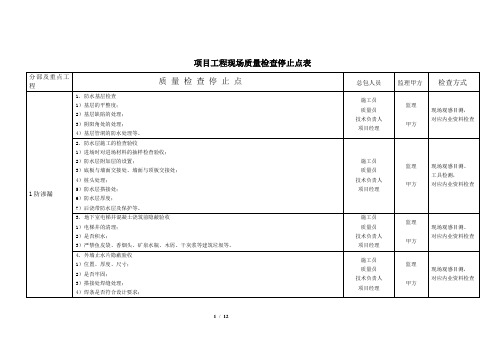 项目工程现场质量检查停止点表