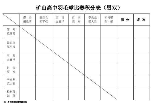 2014矿山高中羽毛球比赛积分表