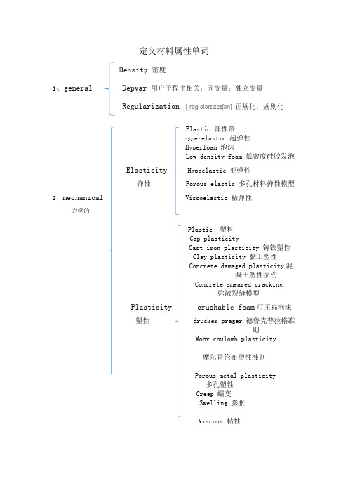 定义材料属性单词
