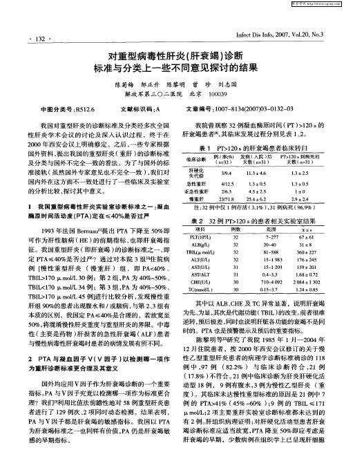 对重型病毒性肝炎(肝衰竭)诊断标准与分类上一些不同意见探讨的结果