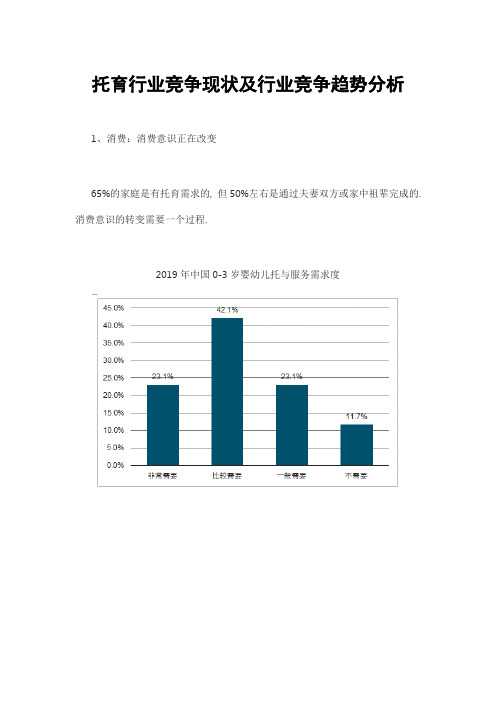 托育行业竞争现状及行业竞争趋势分析