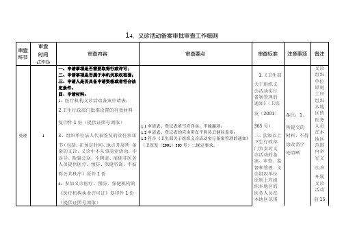 14义诊活动备案行政审批审查工作细则模板2019
