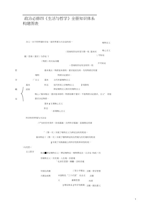 高中政治必修四知识总体框架.docx