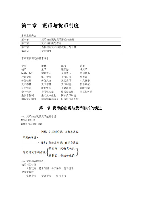 金融学  知识点总结 第二章  货币与货币制度