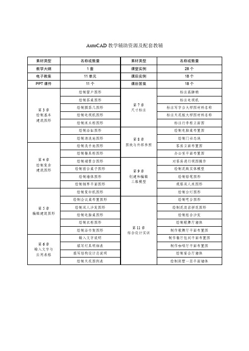 教学辅助资源及配套教辅_Auto CAD 2013中文版室内设计实例教程（第3版）_[共2页]