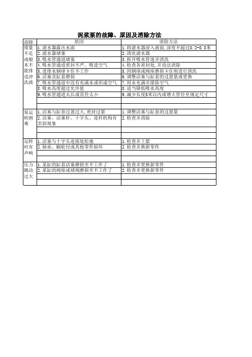 泥浆泵,钻机的常见故障及排除方法