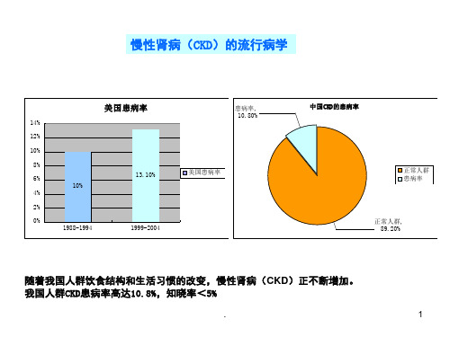 尿微ACR介绍课堂PPT