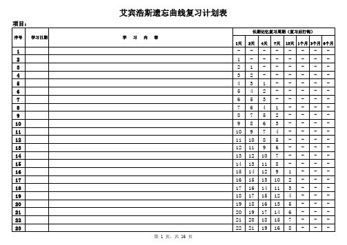 艾宾浩斯遗忘曲线复习计划表长期记忆部分
