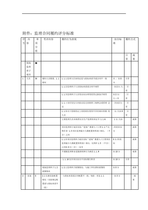 完整版监理单位履约评价表