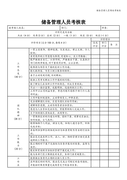 储备管理人员绩效考核表