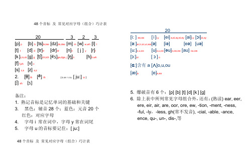 48个音标 及 常见对应字母