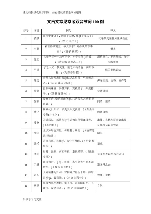 文言文常见常考双音节词100例资料